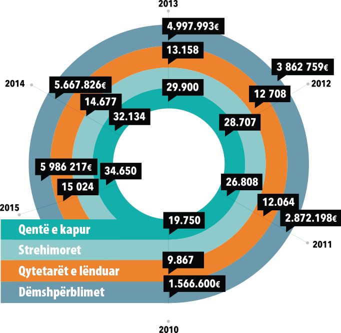 Orca - Organizacija za poštovanje i brigu o životinjama